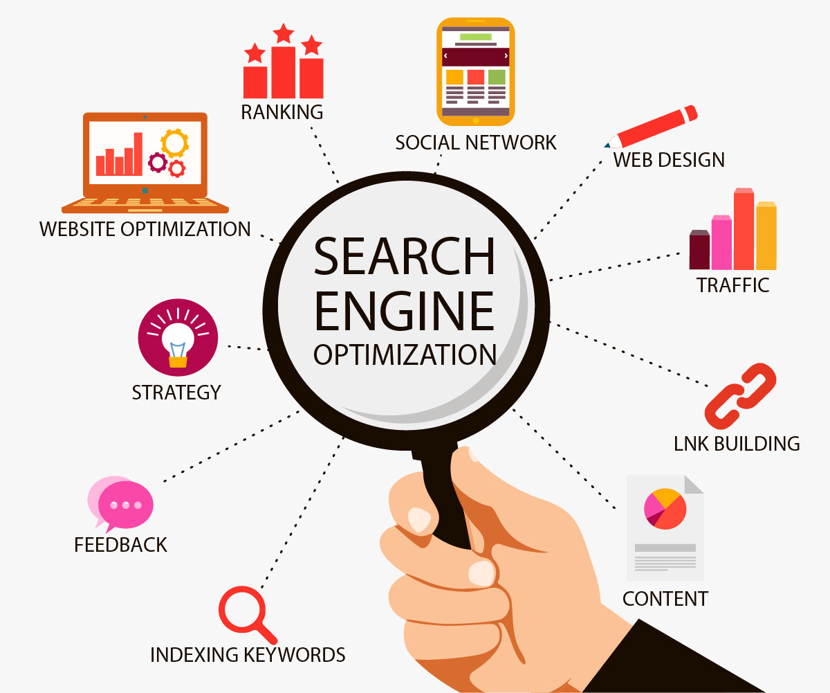 Why Should You Use SEO Services in India?